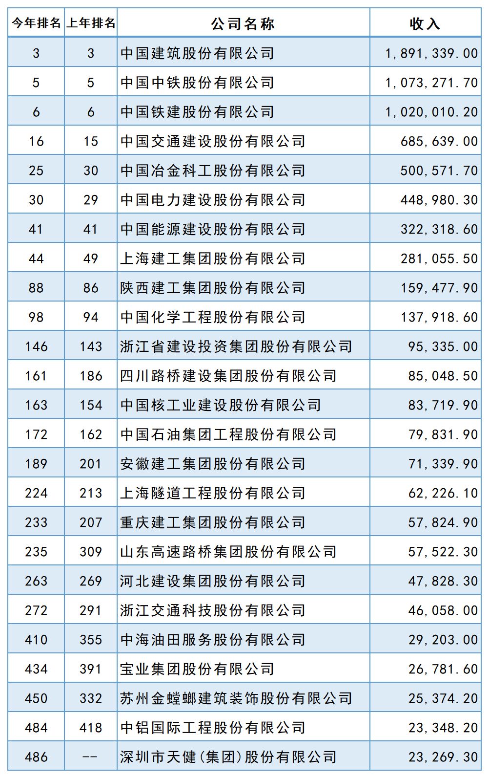 2022꡶ؔ(ci)Ї(gu)500(qing)а񹫲25ҽИI(y)I(y)ϰ